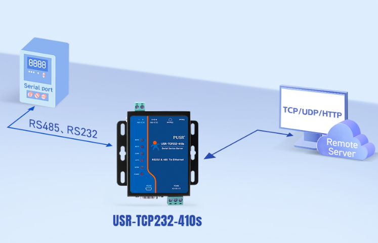 USR-TCP232-410S — Modbus Serial to Ethernet Converter - Image 3