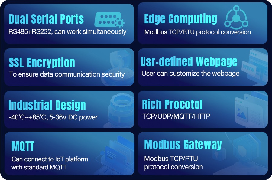 USR-TCP232-410S — Modbus Serial to Ethernet Converter - Image 4
